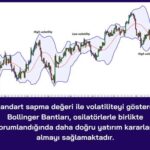 Bollinger Bantları ile Volatilite Yönetimi: Stratejik Yaklaşımlar