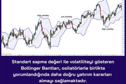 Bollinger Bantları ile Volatilite Yönetimi: Stratejik Yaklaşımlar