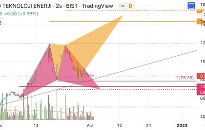 Fibonacci Düzeltmeleri: Forex Ticareti için Kapsamlı Bir Rehber