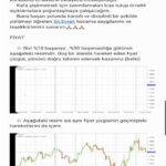 Forex’te Destek ve Direnç Seviyelerini Belirleme Stratejileri