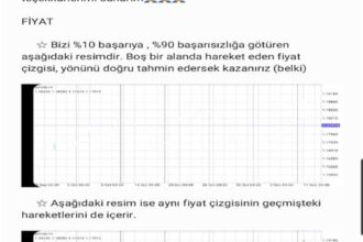 Forex’te Destek ve Direnç Seviyelerini Belirleme Stratejileri