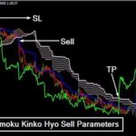 Ichimoku Kinko Hyo: Tüm Yönleriyle Anlayın