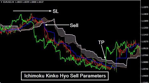 Ichimoku Kinko Hyo: Tüm Yönleriyle Anlayın