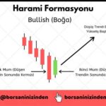 İkili Mum Formasyonlarının Gücü: Harami ve Piercing Analizi