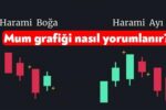 Mum Grafikleriyle Fiyat Hareketini Anlamak İçin İpuçları