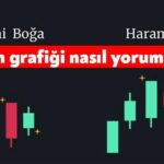 Mum Grafikleriyle Fiyat Hareketini Anlamak İçin İpuçları