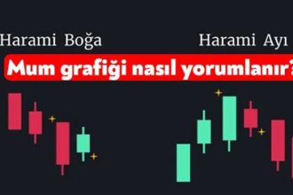 Mum Grafikleriyle Fiyat Hareketini Anlamak İçin İpuçları