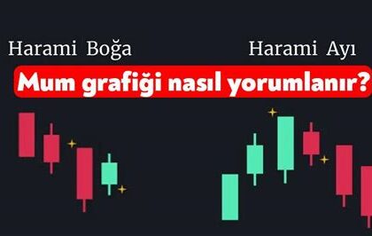 Mum Grafikleriyle Fiyat Hareketini Anlamak İçin İpuçları