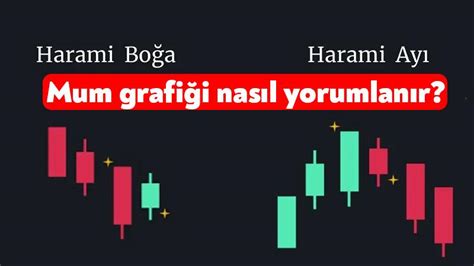 Mum Grafikleriyle Fiyat Hareketini Anlamak İçin İpuçları