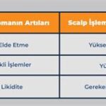 Scalping Stratejileri: Hızla Kazanmanın Anahtarları