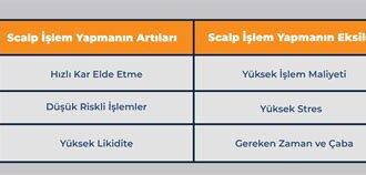 Scalping Stratejileri: Hızla Kazanmanın Anahtarları