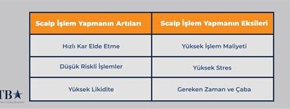 Scalping Stratejileri: Hızla Kazanmanın Anahtarları